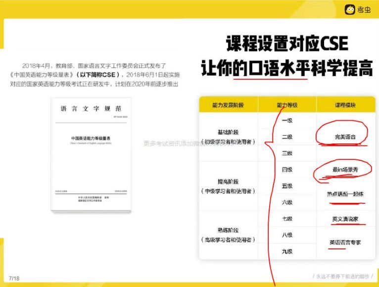 2019考虫口语能力提升班 考虫四六级