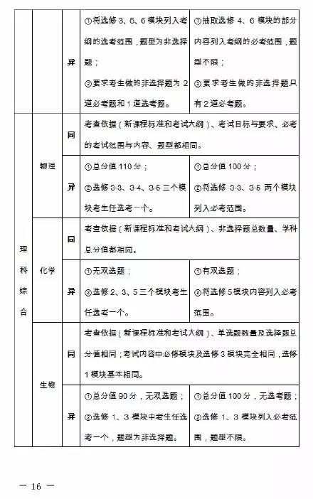 广东高考培训中心全国卷3内容
