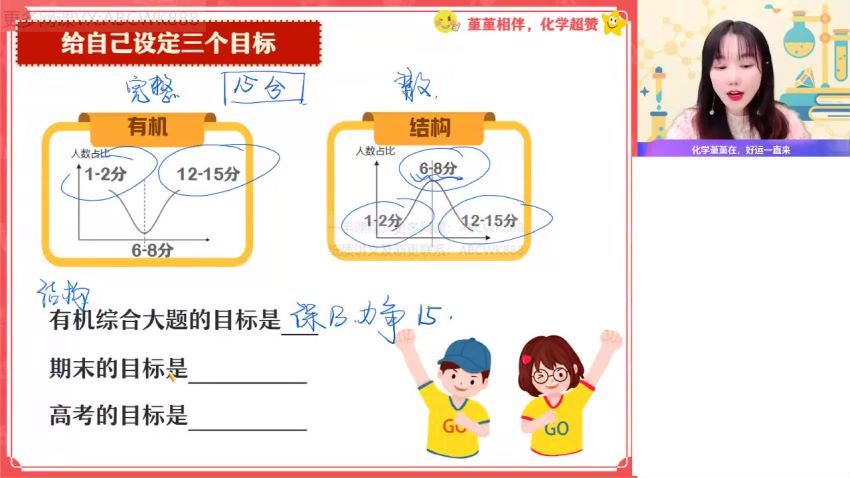 【2022寒】高二化学尖端班王瑾