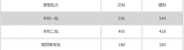 2021年河南省新高考