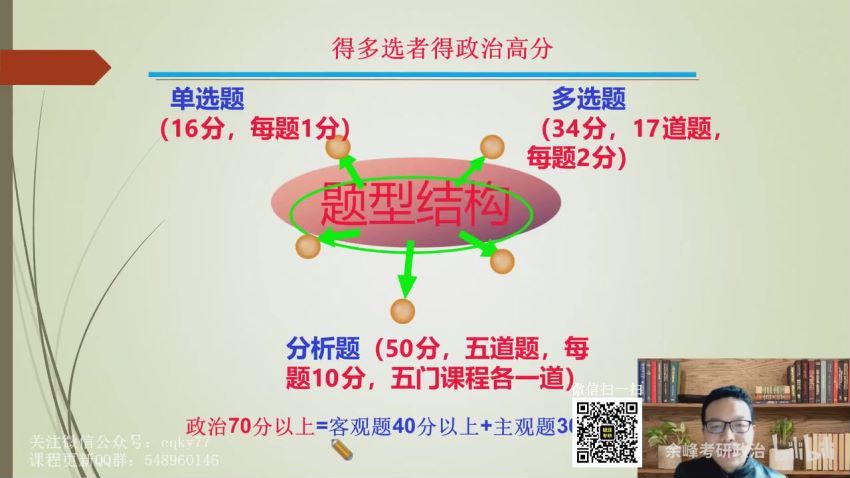 2023考研政治：余峰政治全程（余峰） 百度网盘