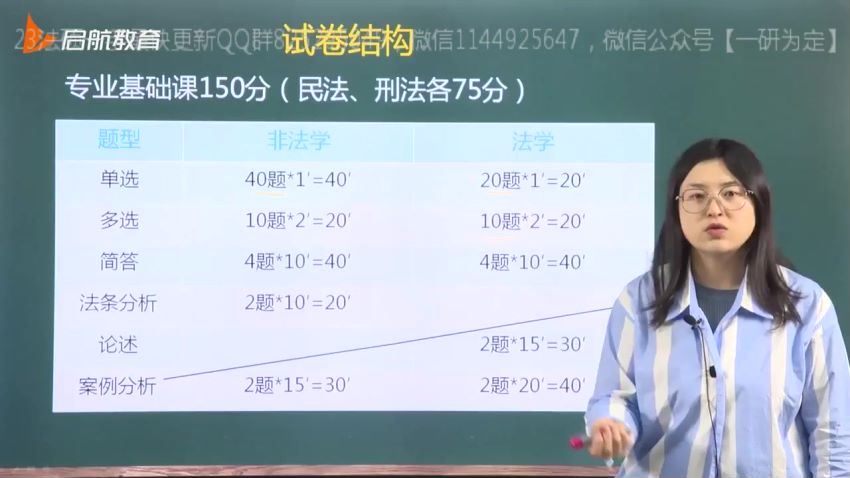 2023考研法硕：【23启航法硕全程班】 百度网盘