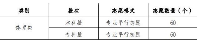重庆2021级高考好吗