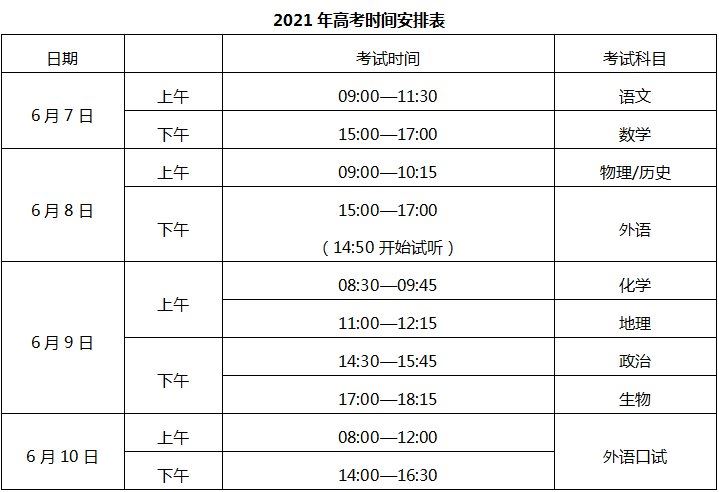 重庆高考总分是多少