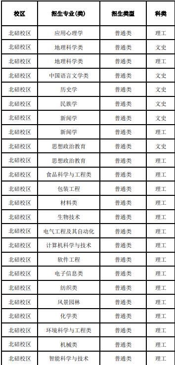 2022西南大学招生专业 西南大学招生计划