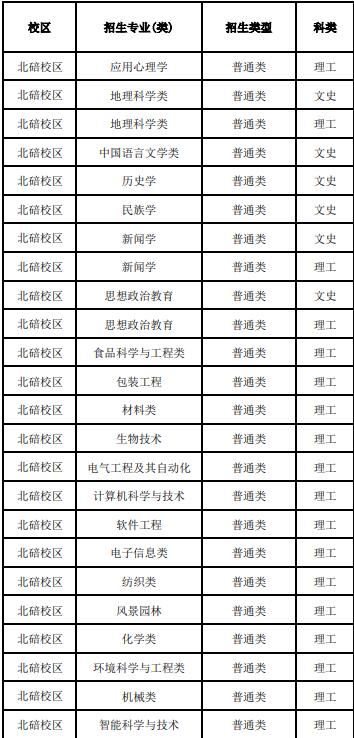 2022西南大学招生专业 西南大学招生计划