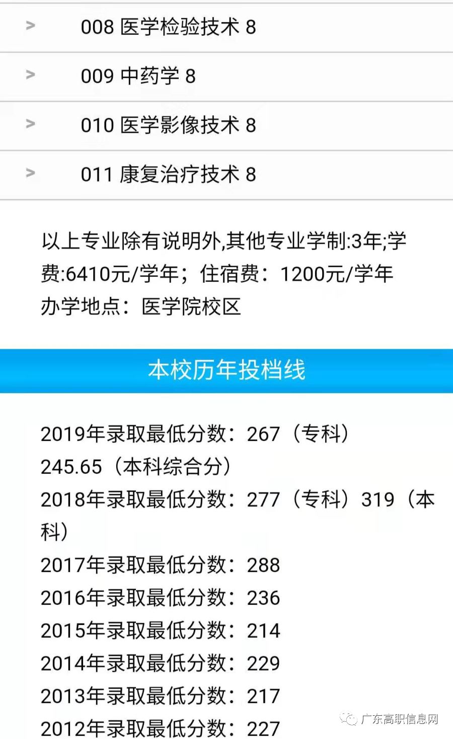 2021广东省高职高考