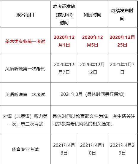 河北2021年高考什么时候报名