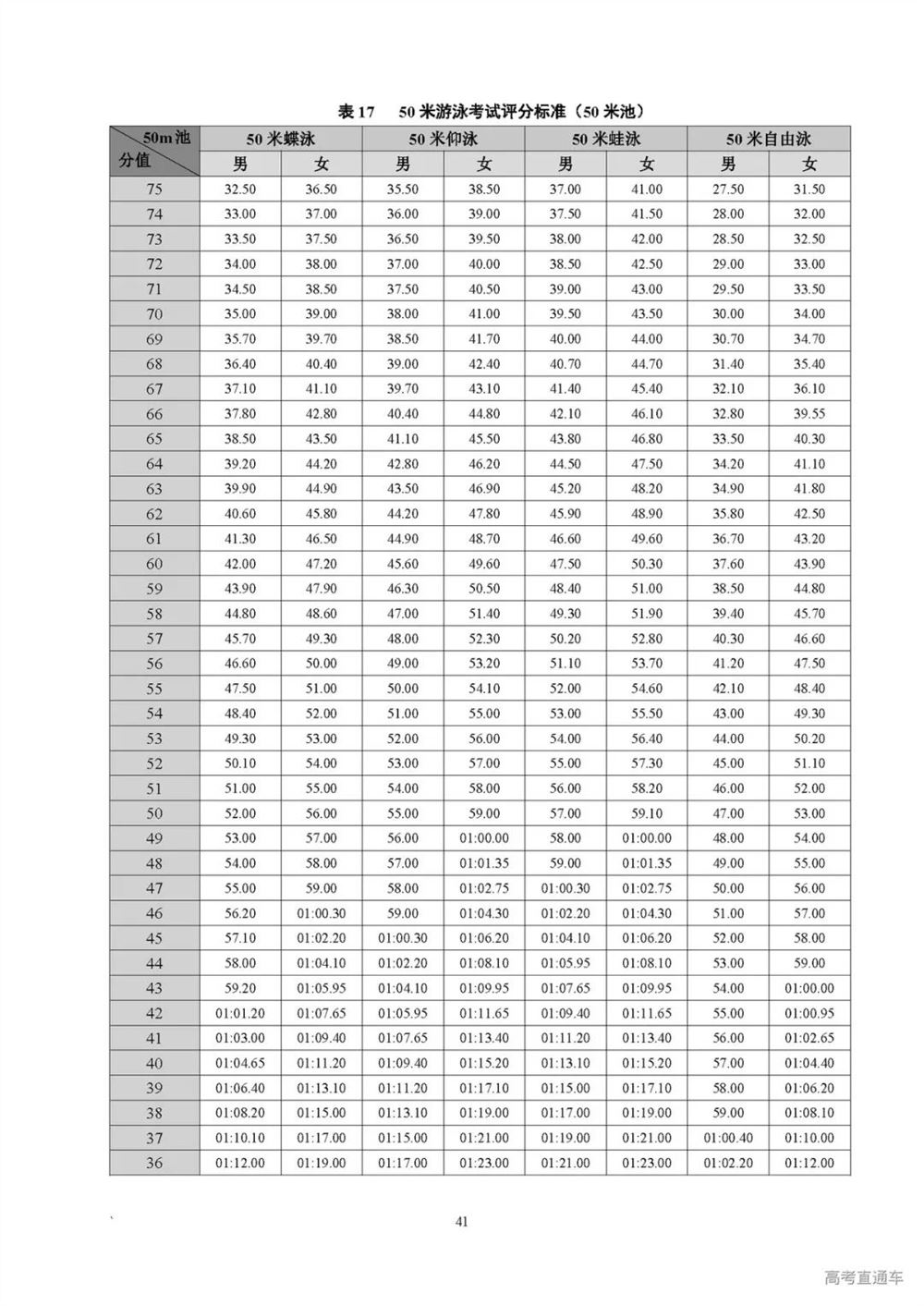 2022广东新高考需要考的课本