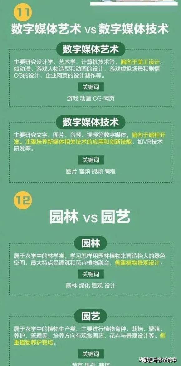 重庆2021年高考选课
