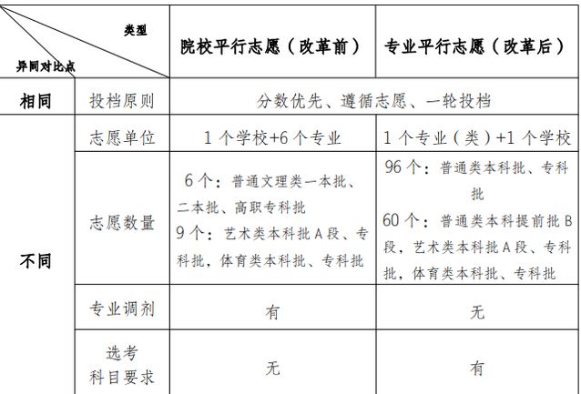重庆2021级高考好吗