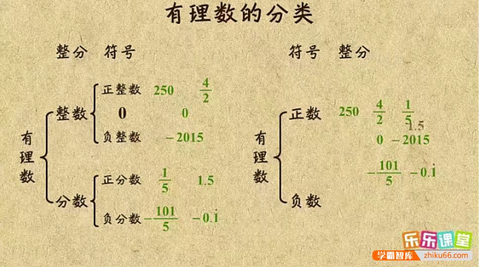 乐乐课堂初中数学同步学7-9年级全套动画课程(苏科版)