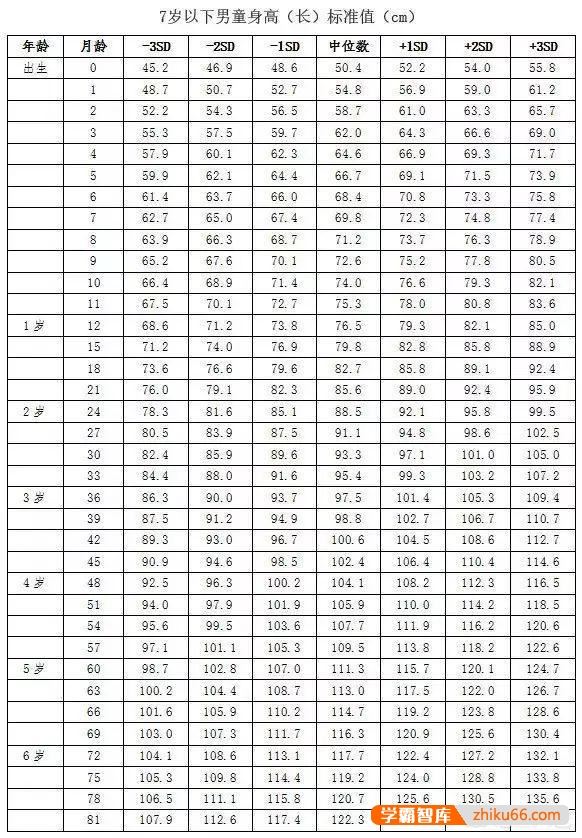 宝宝一到三岁正常身高多少？