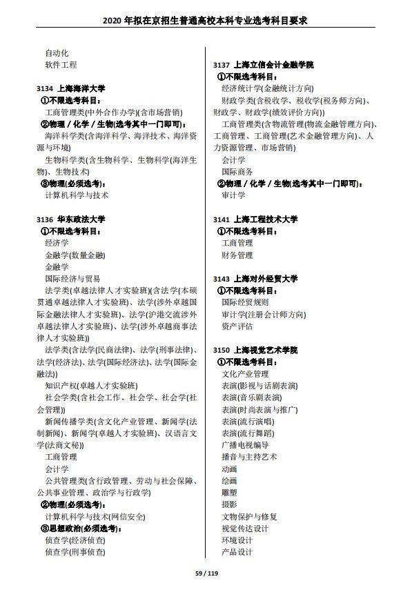 2021各大学对新高考选科的要求