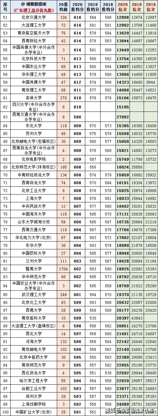 广东高考分数构成2021