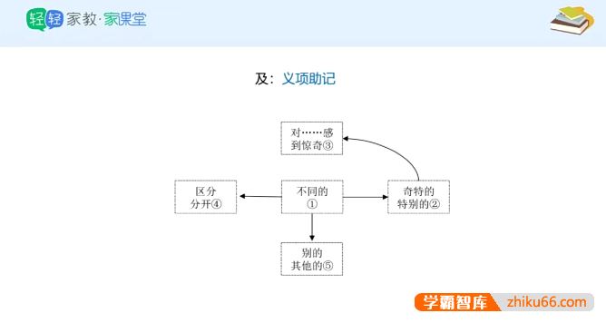 《初中中考150文言文实词详解精练》视频课程