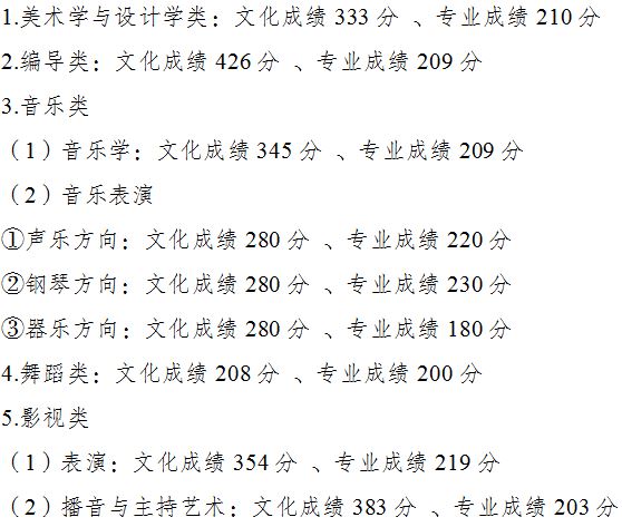 2021重庆高考招生计划