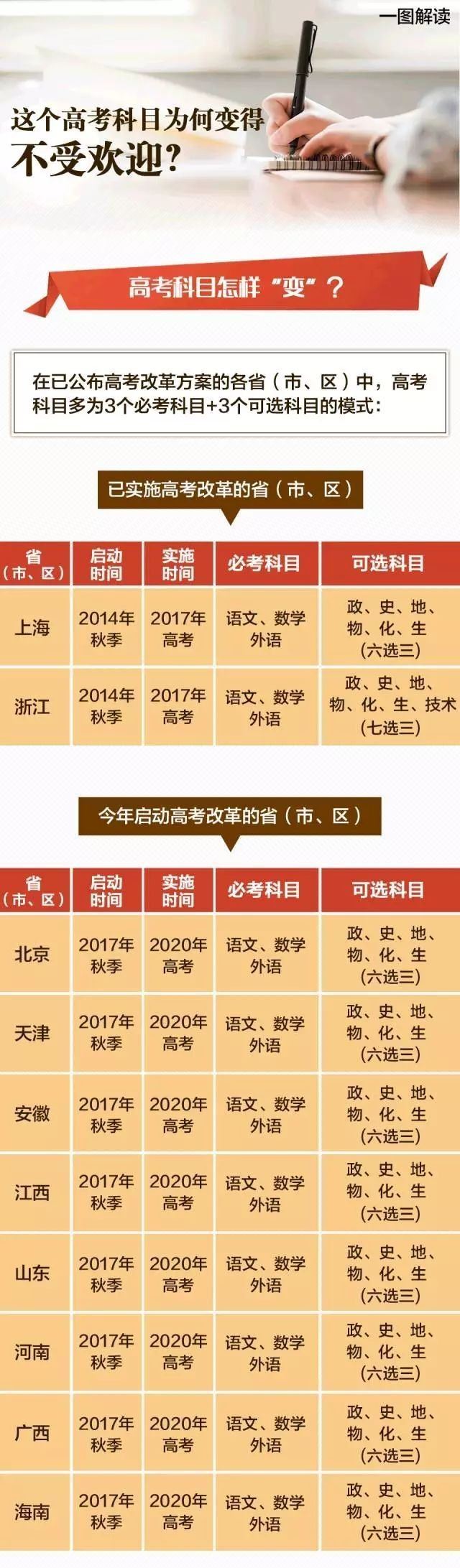 2021广东高考选科怎么排名