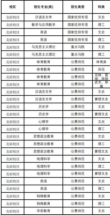 2022西南大学招生专业 西南大学招生计划