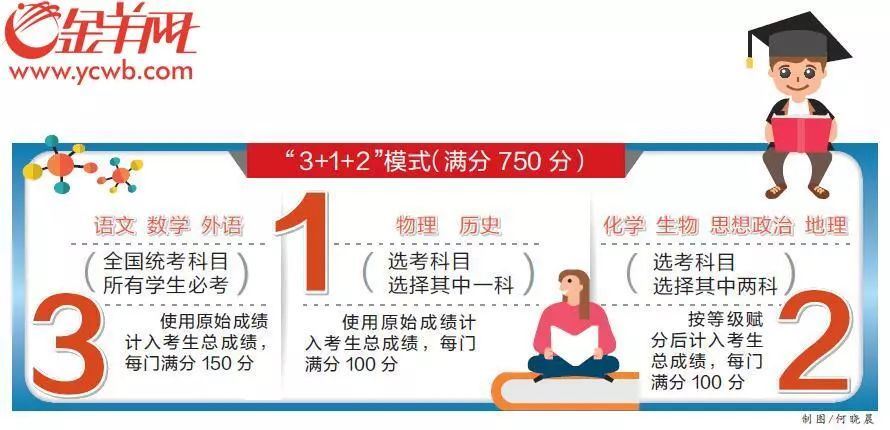 2021年广东高考新改革