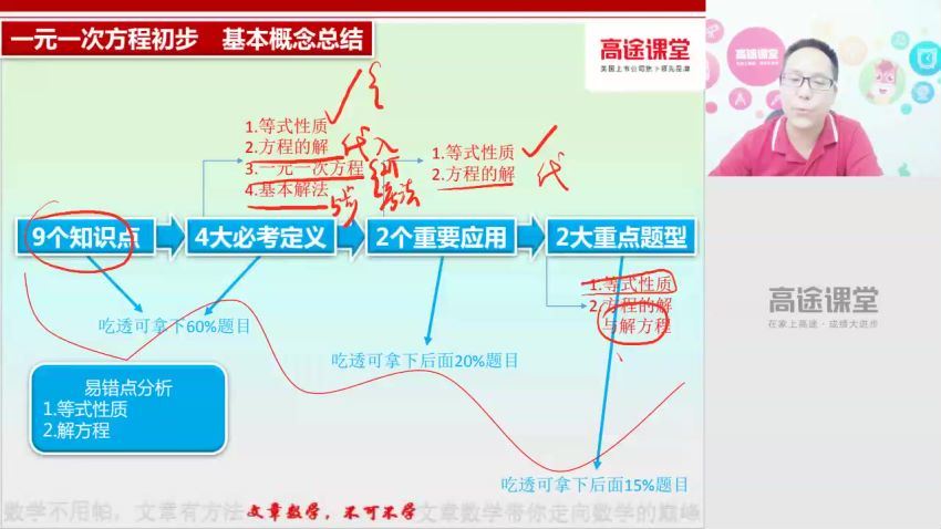 高文章2020版高徒初一数学暑期班  百度云网盘