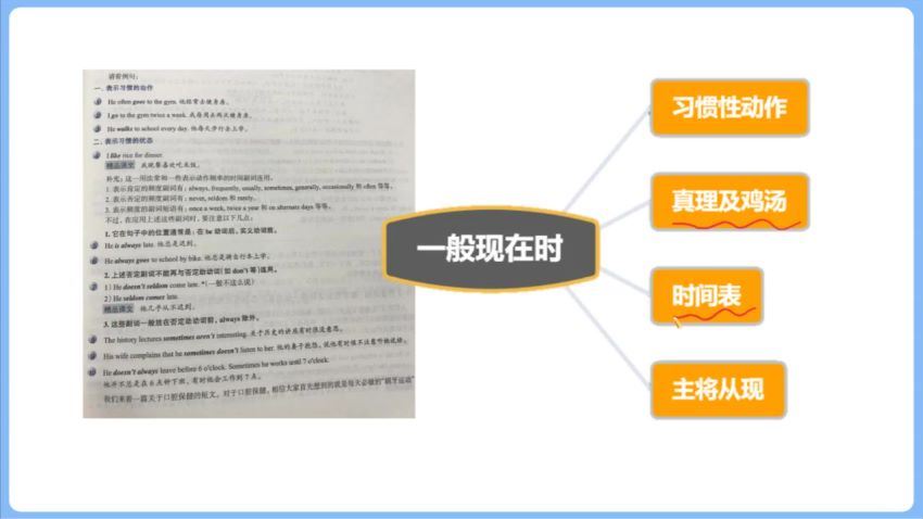 2022高三作业帮英语张亮寒春资料【张亮】 百度网盘