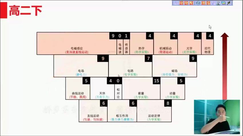 2022高一有道物理李楠全年班