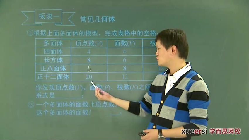 学而思 朱韬 初一数学年卡尖子班（鲁教版五四制）