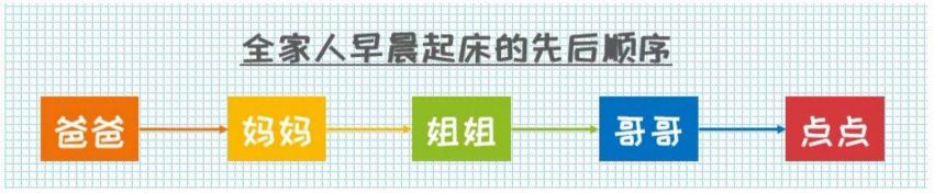 袁坚猫博士老师用思维导图精读绘本（已完结）  百度云网盘