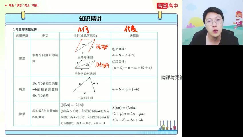 2023高三高途数学张宇一轮秋季班（S）