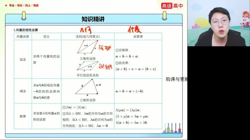 2023高三高途数学张宇一轮秋季班（S）