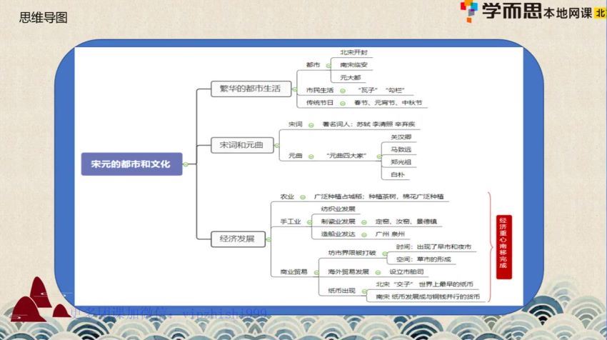 张天禄初一历史春季班（勤思班）学而思培优小四门