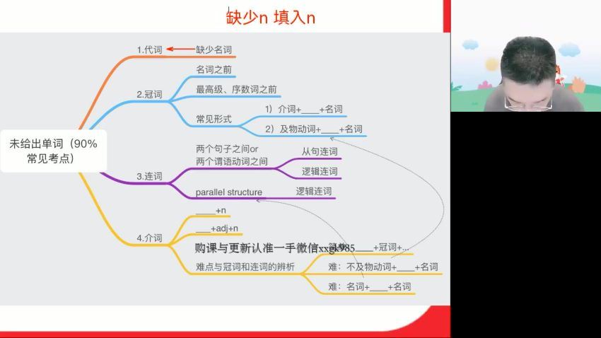 2023高三高途英语徐磊（箐英班）一轮暑假班