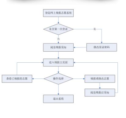 2021年四川高考报名流程