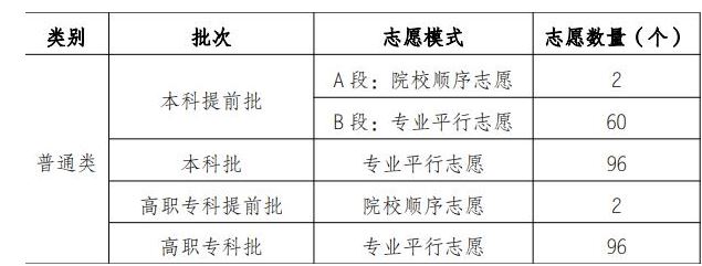 重庆2021级高考好吗