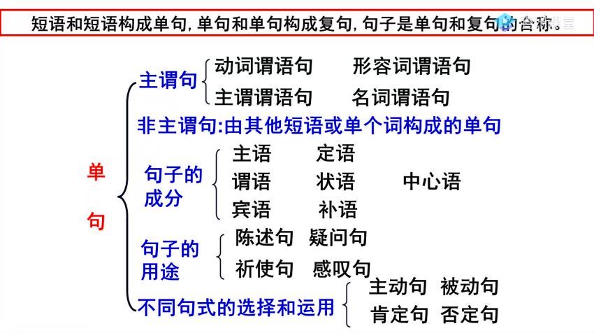 赵佳骏2021高考语文一轮联报 百度云网盘