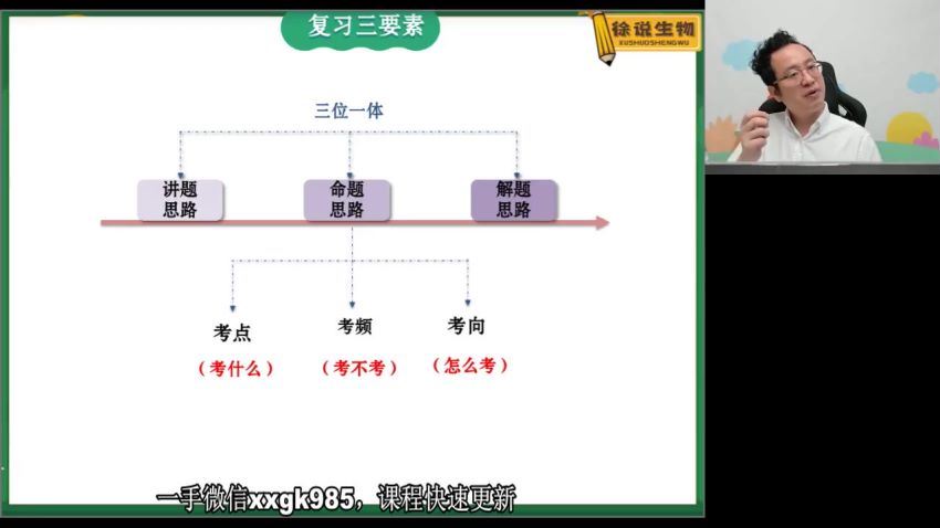 2022高三高途生物徐京春季班（新高考） 百度网盘