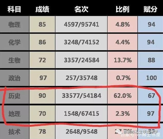 湖北新高考培训总结