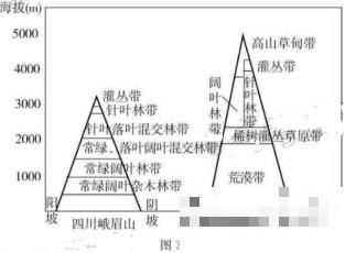 2020届广东佛山市高三文科综合第四次模拟试题