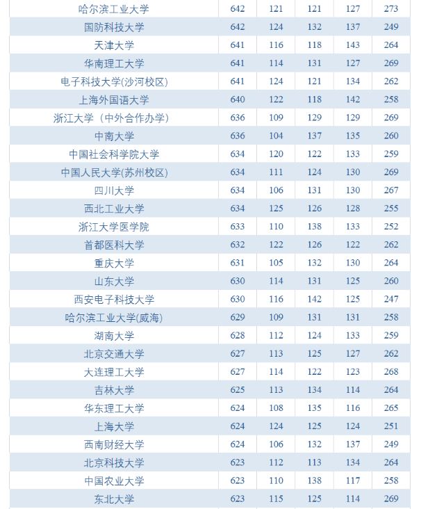 艺术生高考加分政策2021
