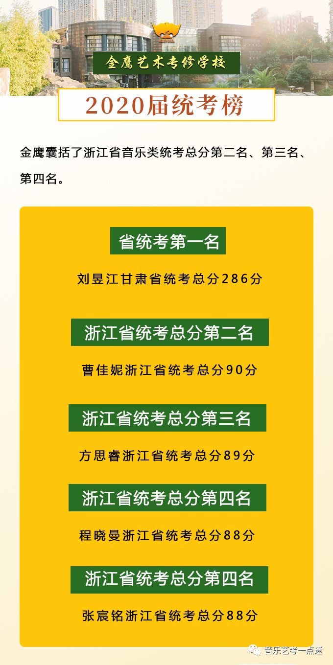 广东高考音乐培训班招聘