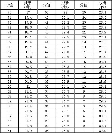 2021广东高考体育篮球专项