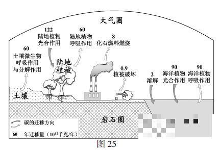 2022年江苏省高考文综押题模拟试卷,高考押题哪家强?