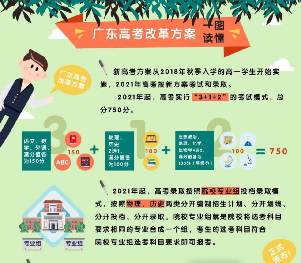广东学院2021高考选考科目要求