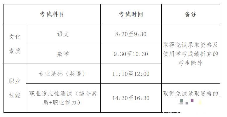 河北2022什么时候知道高考考试地点和怎么查询？高考考试地点怎么分配