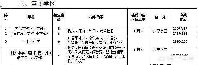 深圳的小学填志愿，技巧有哪些？