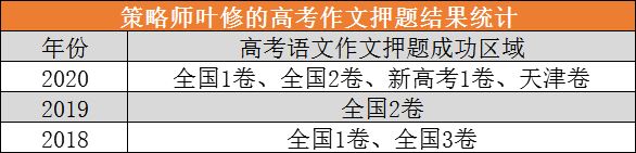 估计2021年高考作文