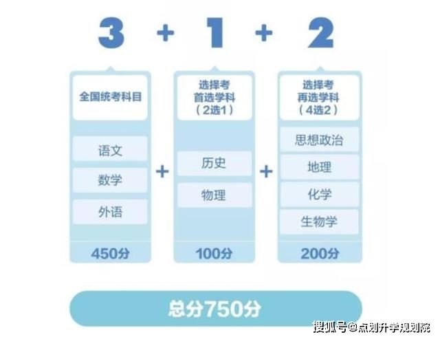 重庆2021高考选科方案有哪些组合