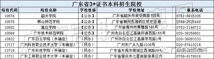 2021广东省高职高考