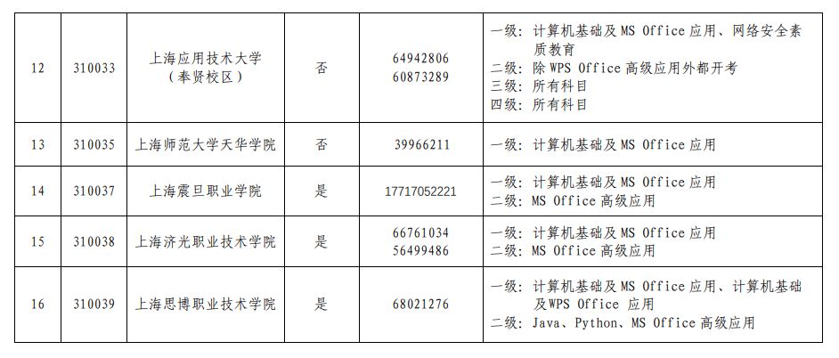 上海2022年计算机等级考试考点安排及注意事项